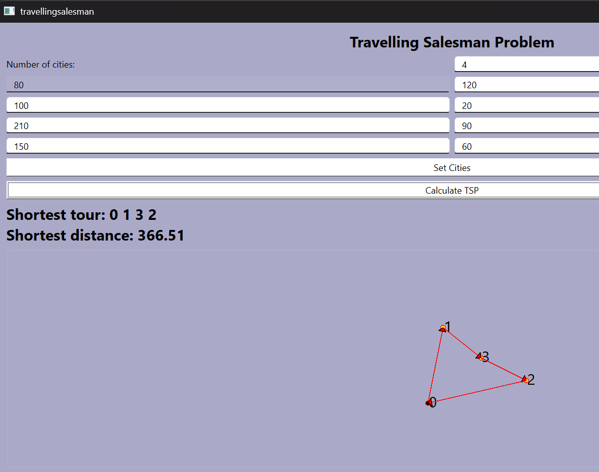 travelling salesman simulation